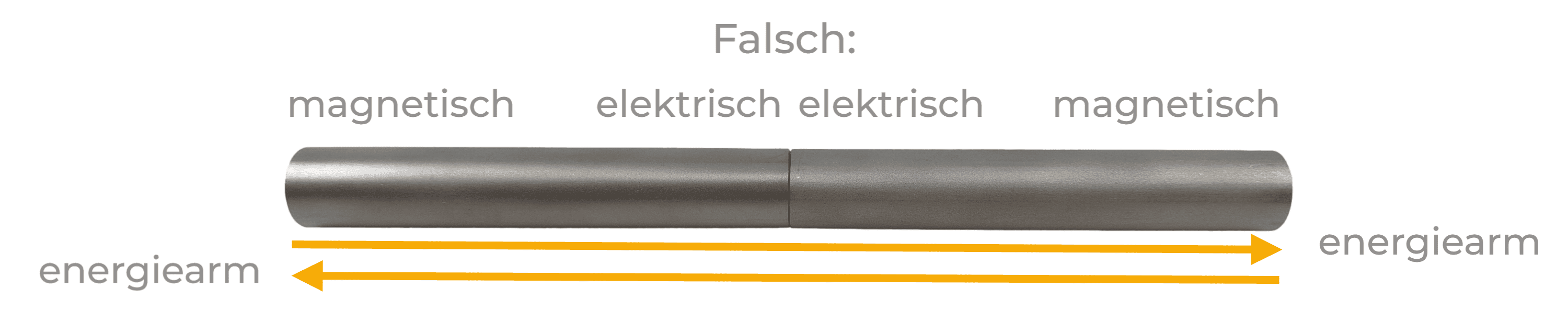 falsches-rohr Falsches Rohr