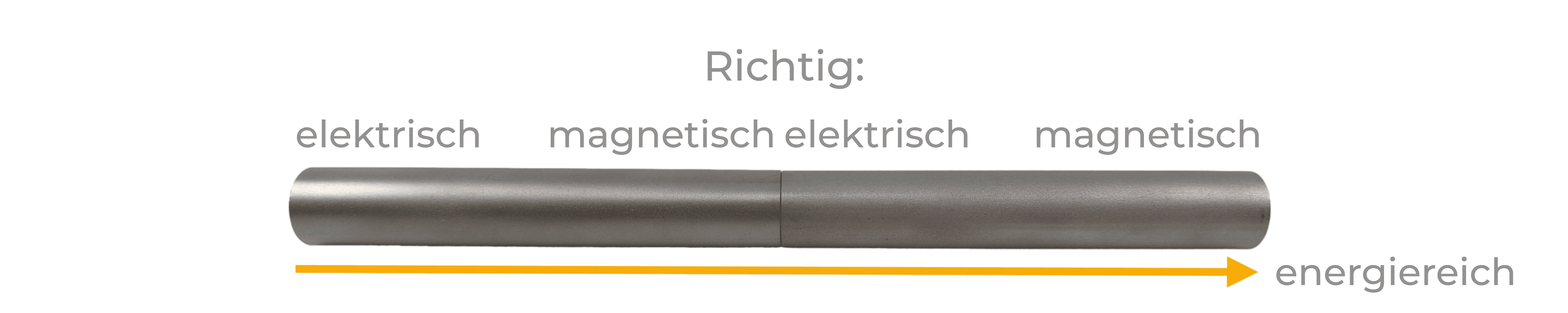 richtiges-rohr Richtiges Rohr